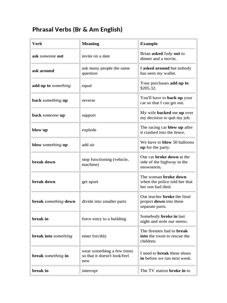 Phrasal Verbs | PDF