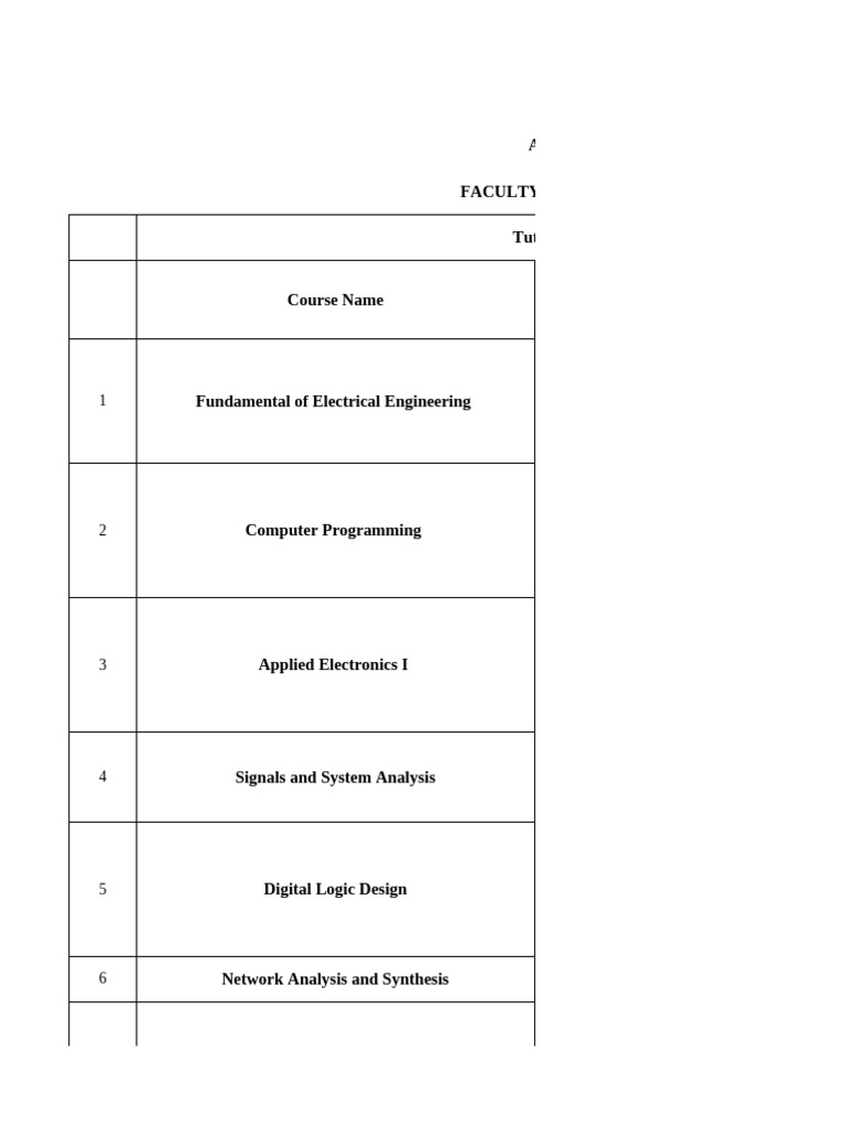 Exit Exam Tutorial Selection Guide | PDF | Computer Engineering | Computing