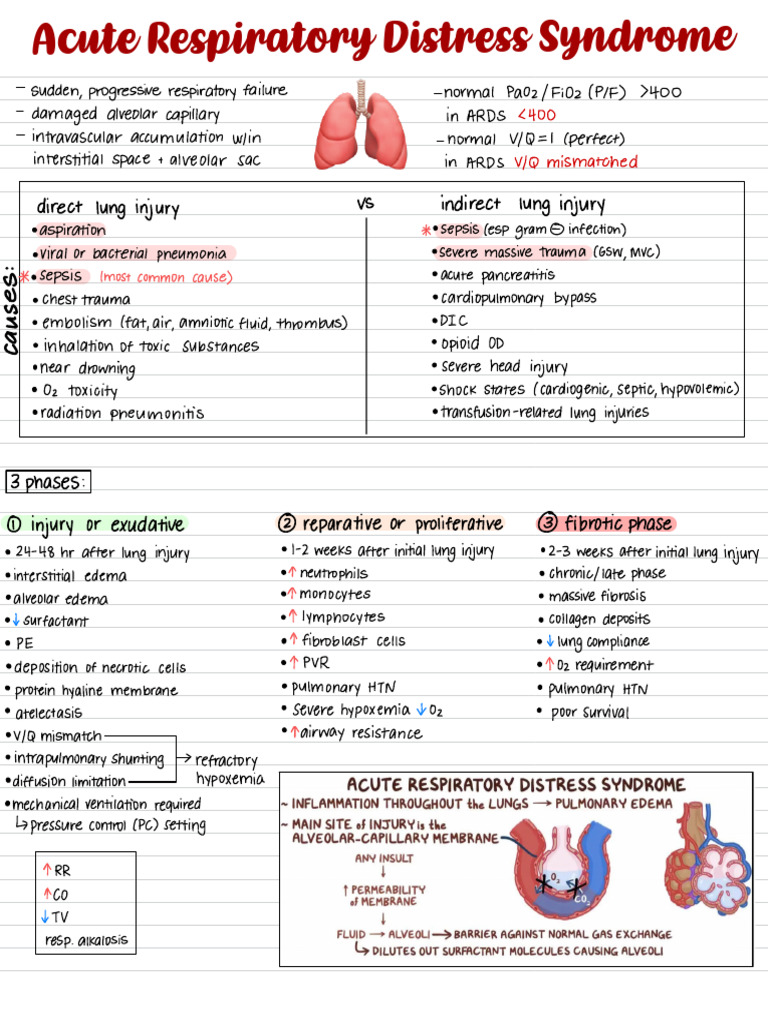 Acute Respiratory Distress Syndrome | PDF