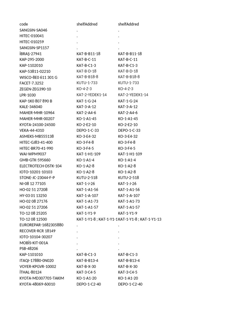 Ortas Shelf Address - 130225 | PDF