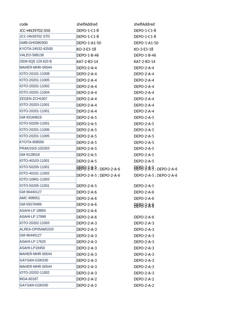 Ortas Shelf Address 170225 | PDF