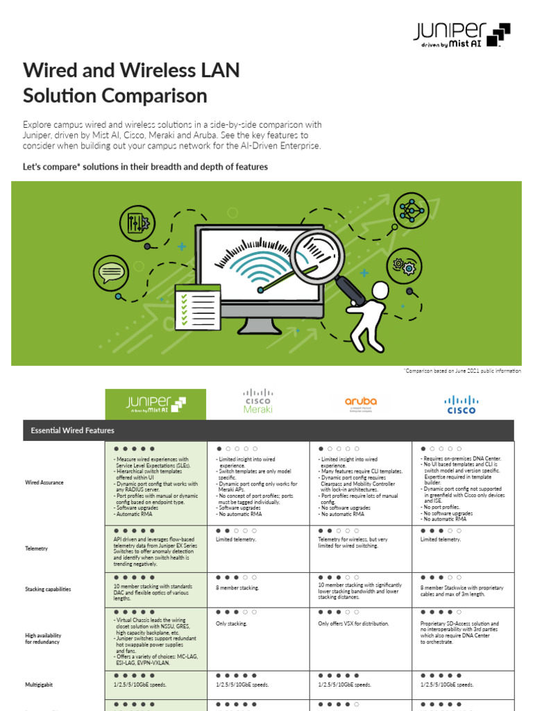 JN MIST AI - Wired and Wireless LAN Solution Comparison | PDF | Wi Fi ...
