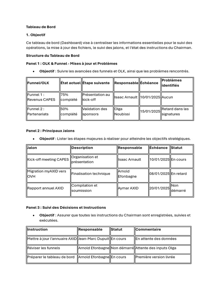 Tableau de Bord Opérationnel AXID | PDF | Informatique