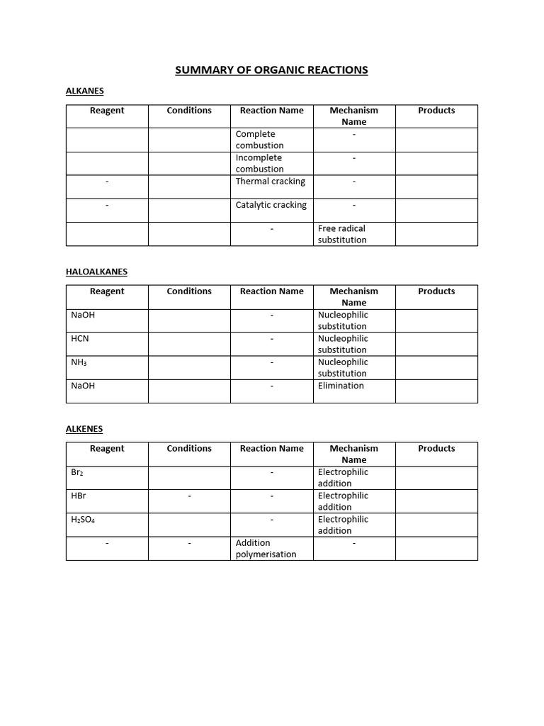 Organic Reactions Summary Guide | PDF | Ester | Chemical Reactions