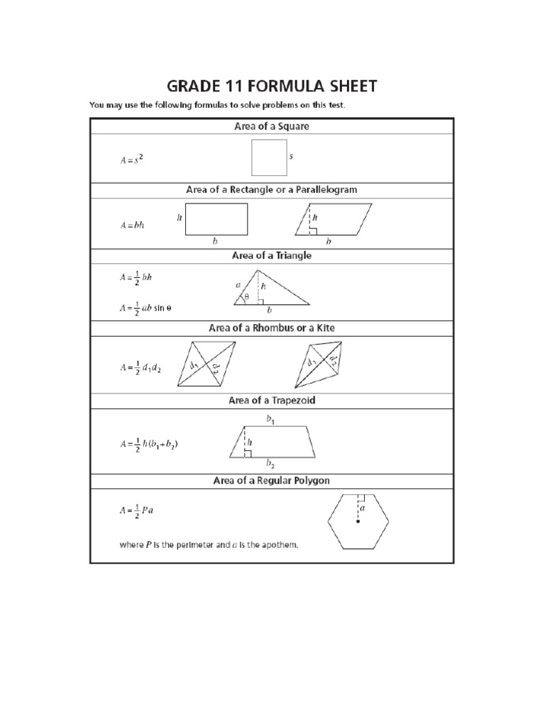 MathFormulaSheet Gr11 Acc | PDF