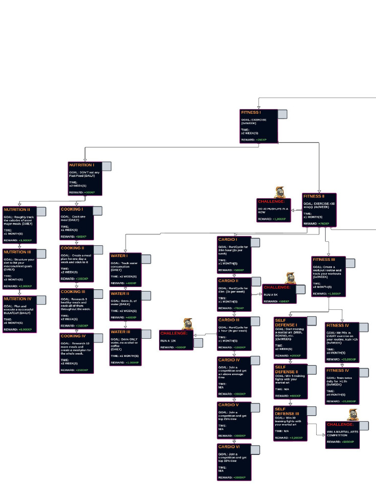 Skill Tree PDF | PDF