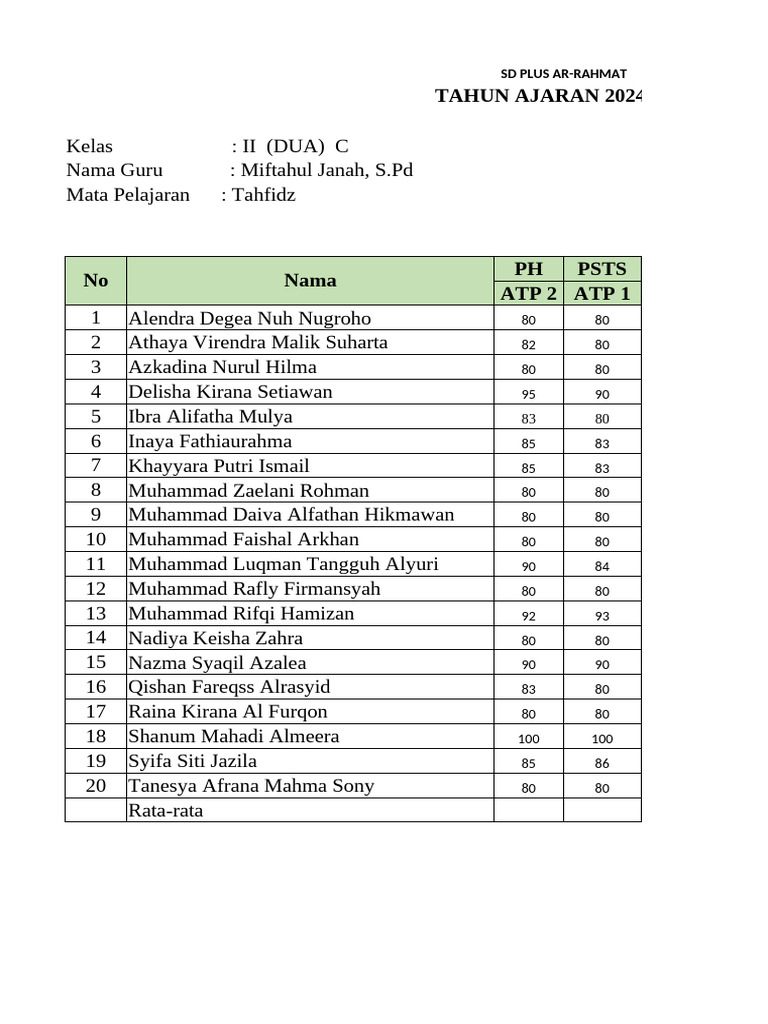 Nilai Psas Tahfidz Kelas 2c | PDF
