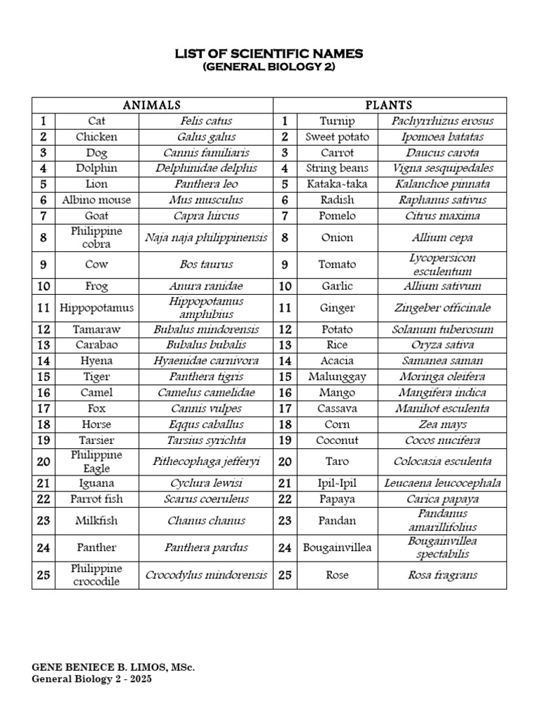 Scientific Names of Animals and Plants | PDF
