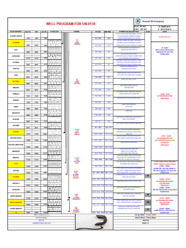 Well Program and Stratigraphy Overview | PDF | Limestone | Minerals