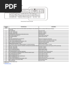 FORScan Ford Programming Codes List | PDF | Vehicle Technology | Machines
