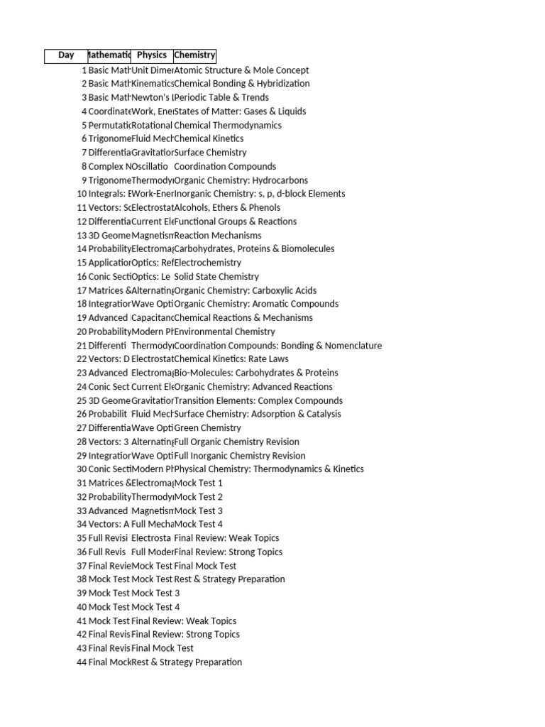 JEE 45 Day Study Plan | PDF