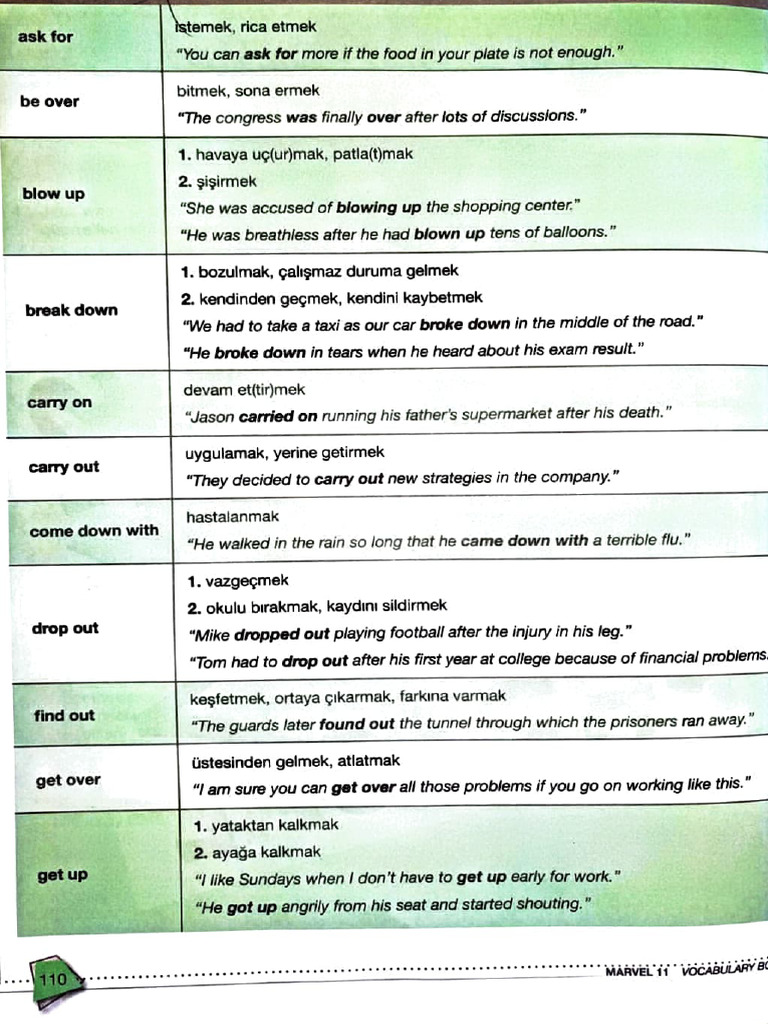 100 Phrasal Verbs List | PDF