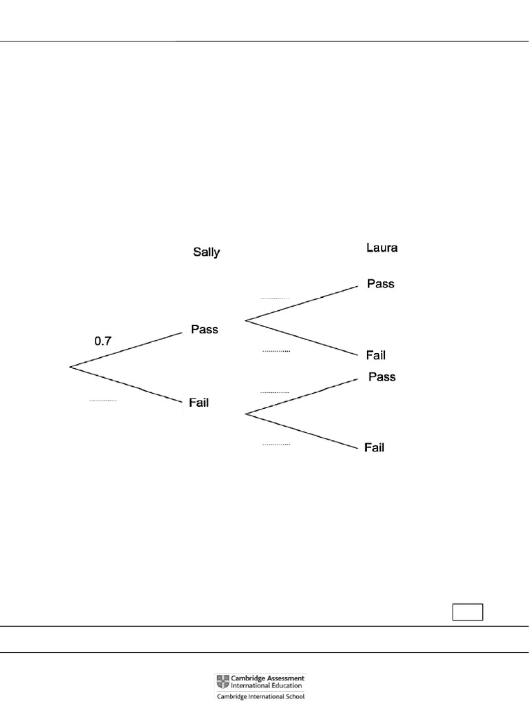 Math I 8-12 | PDF
