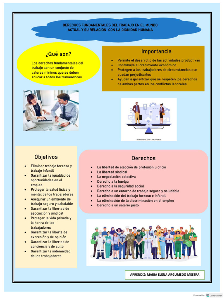 Infografia Derechos Fundamentales en El Trabajo | PDF