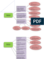 Tema 1. Mapa Conceptual