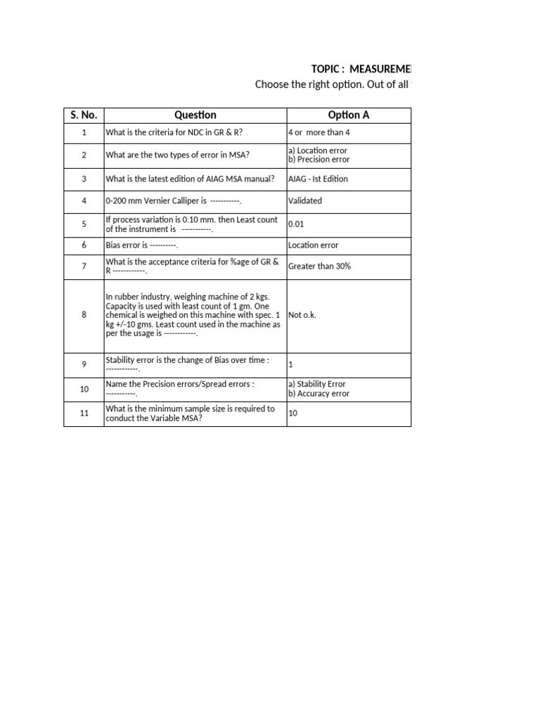 MSA Quiz: Key Concepts and Questions | PDF | Accuracy And Precision