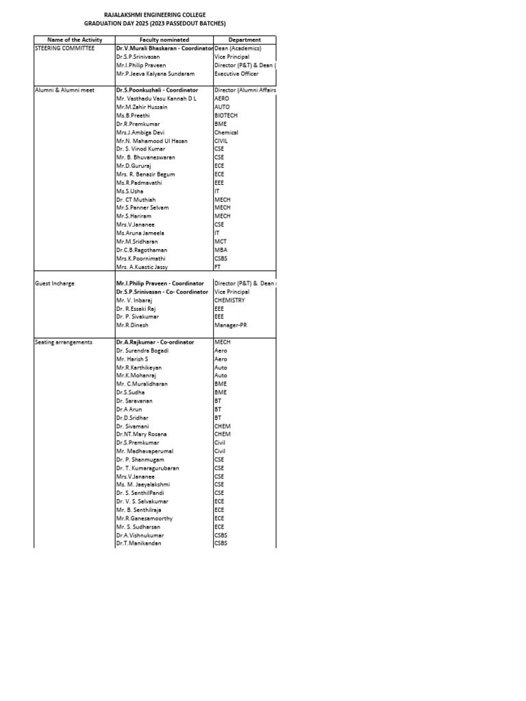 Graduation Day 2025 Committee List | PDF | Tamil Cinema | Film ...