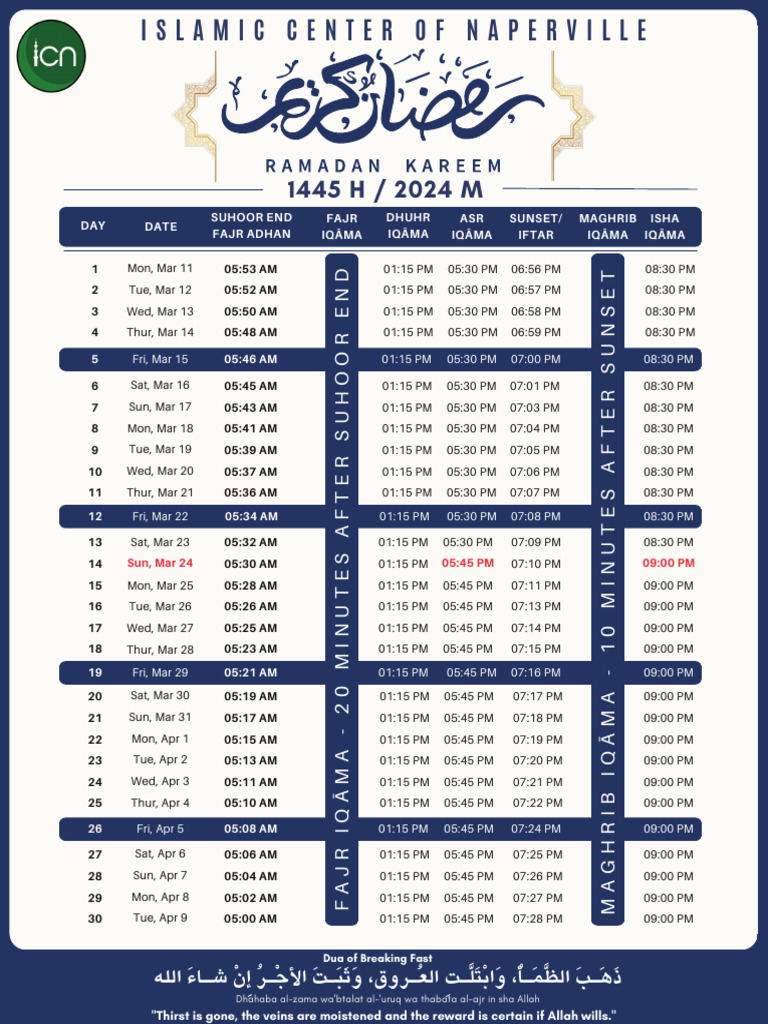 ramadan fasting end dua