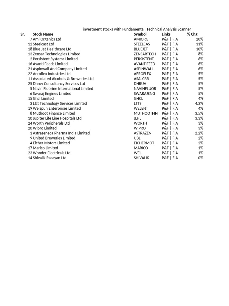 Investment Stocks With Fundamental, Technical Analysis Scanner | PDF