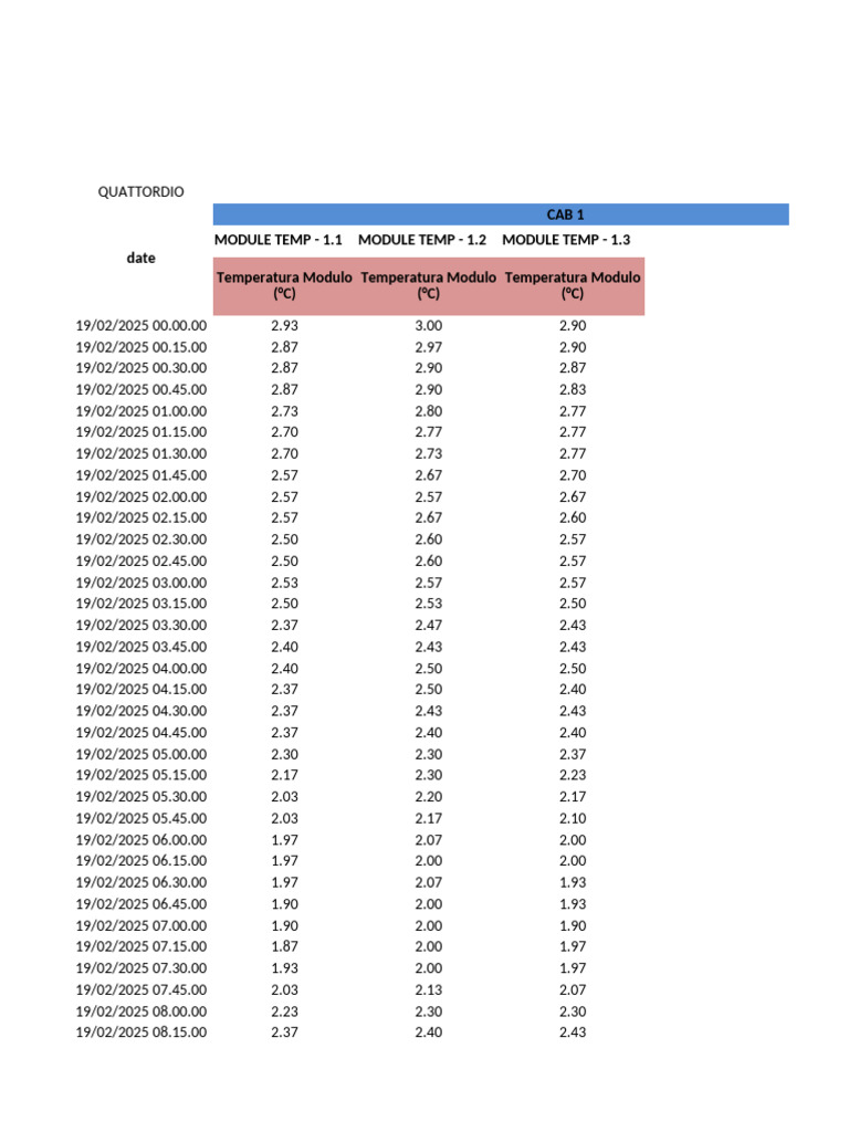 Data Export | PDF