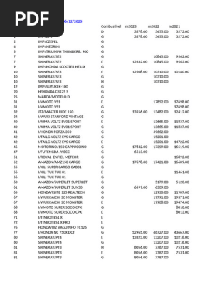 Tabela Do Ipva 2024 | PDF | Harley Davidson | Motorcycling