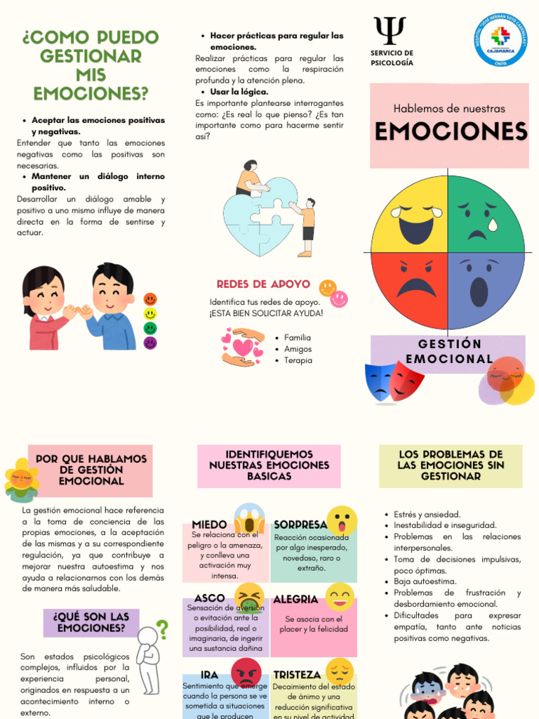 Gestión Emocional y Autoconocimiento | PDF | Las emociones | Autoestima