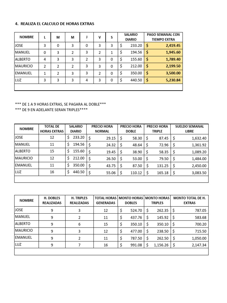 Cálculo de Horas Extras Dobles y Triples | PDF | Gastos | Tiempo de trabajo