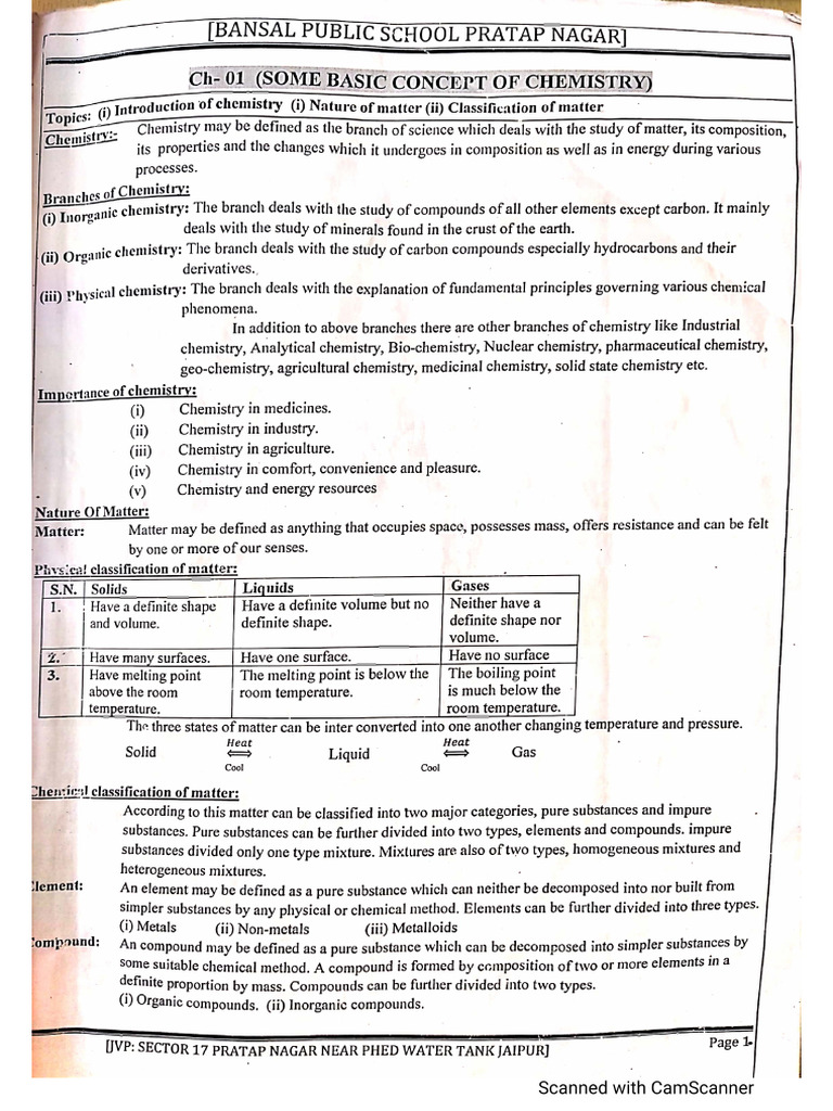 ch-01 Some Basic Concepts of Chemistry | PDF