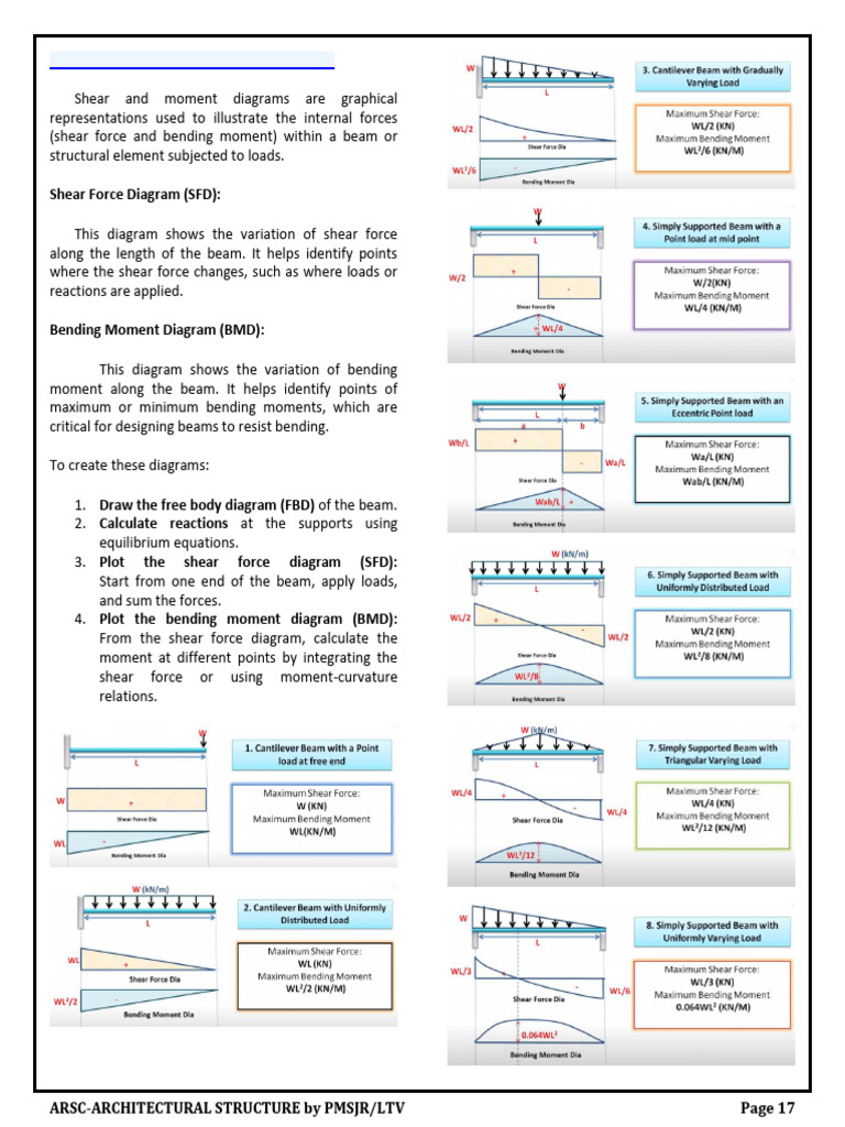 Handout 3 | PDF | Bending | Concrete