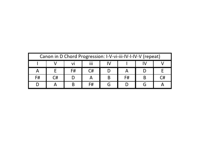 Canon In D Chord Progression Pdf