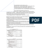 Analisis Matriks SWOT