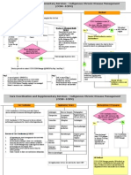 Flow Chartandprocessessfor CCSSprogram