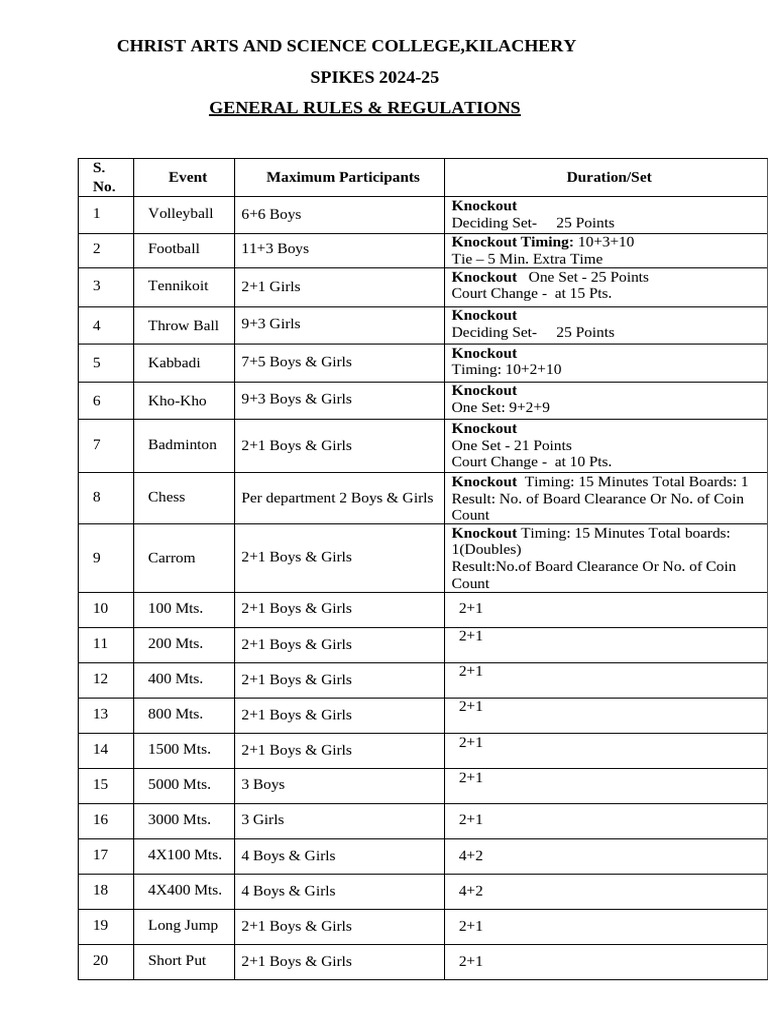 SPIKES 2024-25 Sports Rules & Events | PDF | Referee | Athletic Sports
