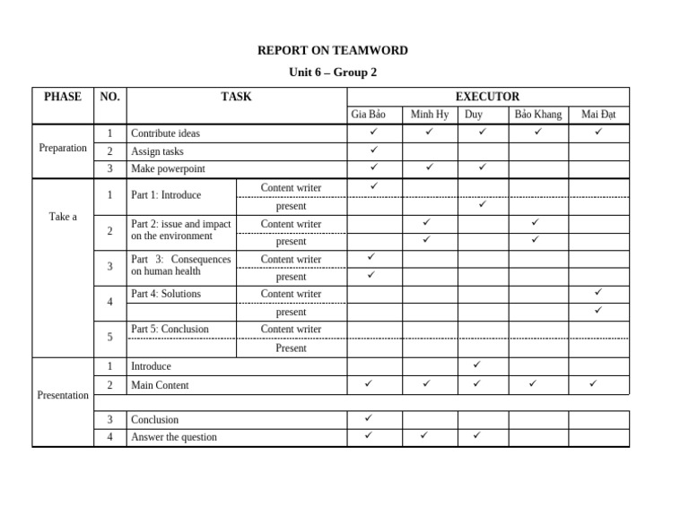 Report On Teamwork Group Number Three | PDF