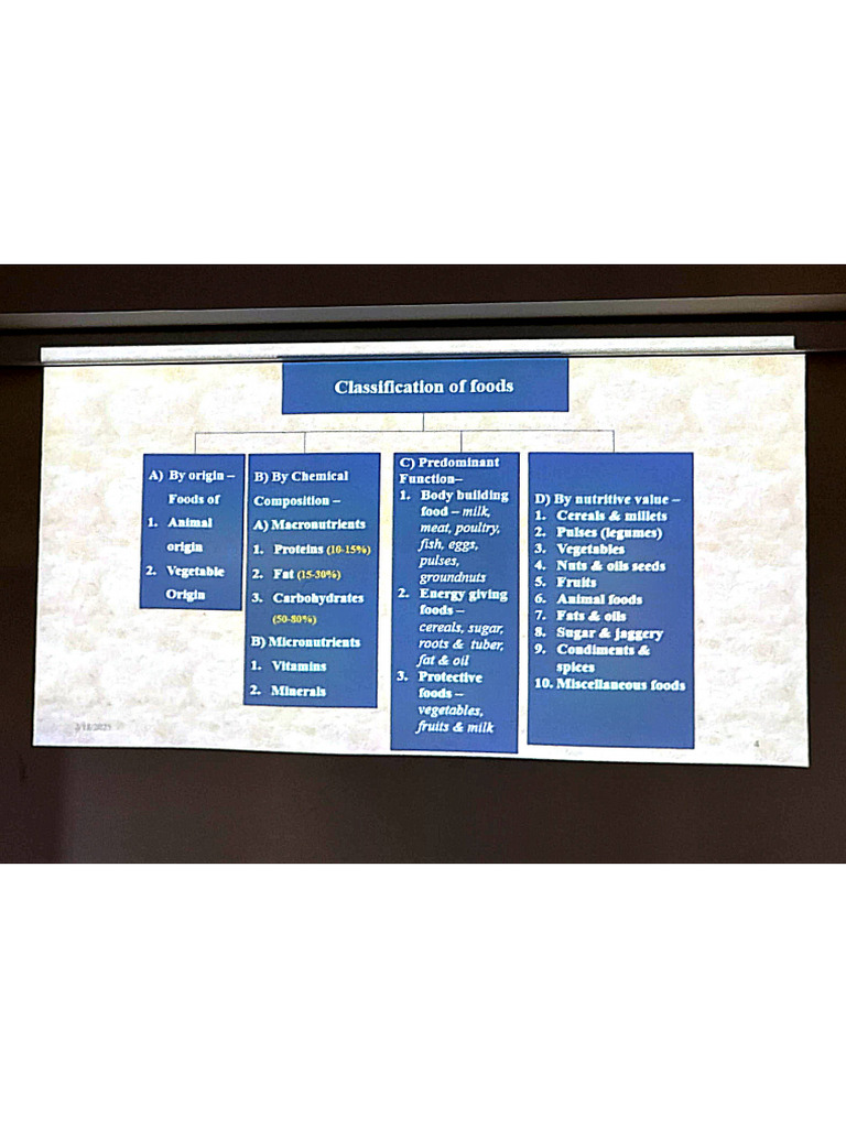 Community Medicine | PDF
