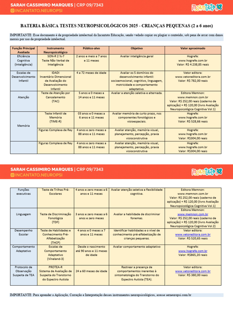 Testes Neuropsicológicos para Crianças 2-6 anos | PDF | Neuropsicologia ...