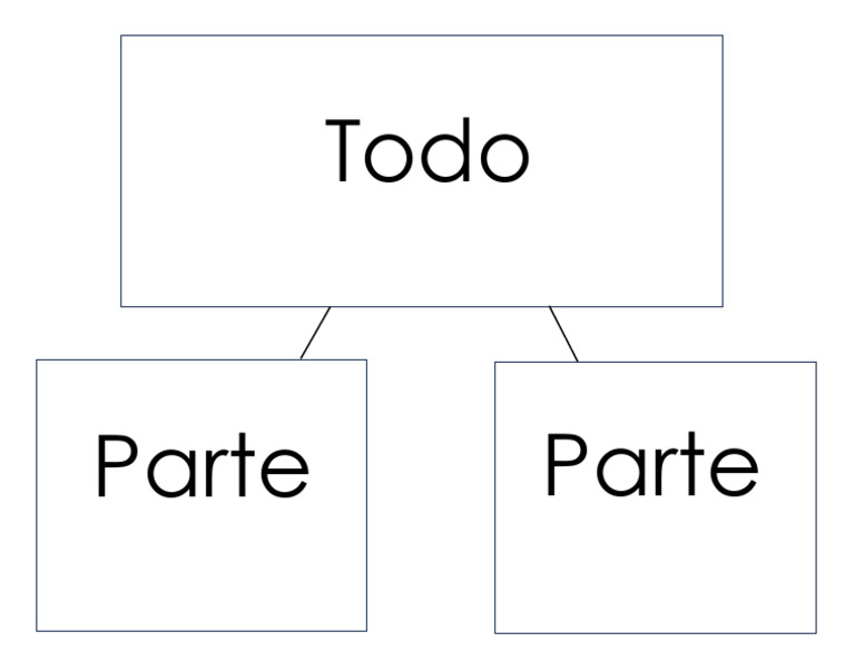 Esquema Partes y Todo | PDF