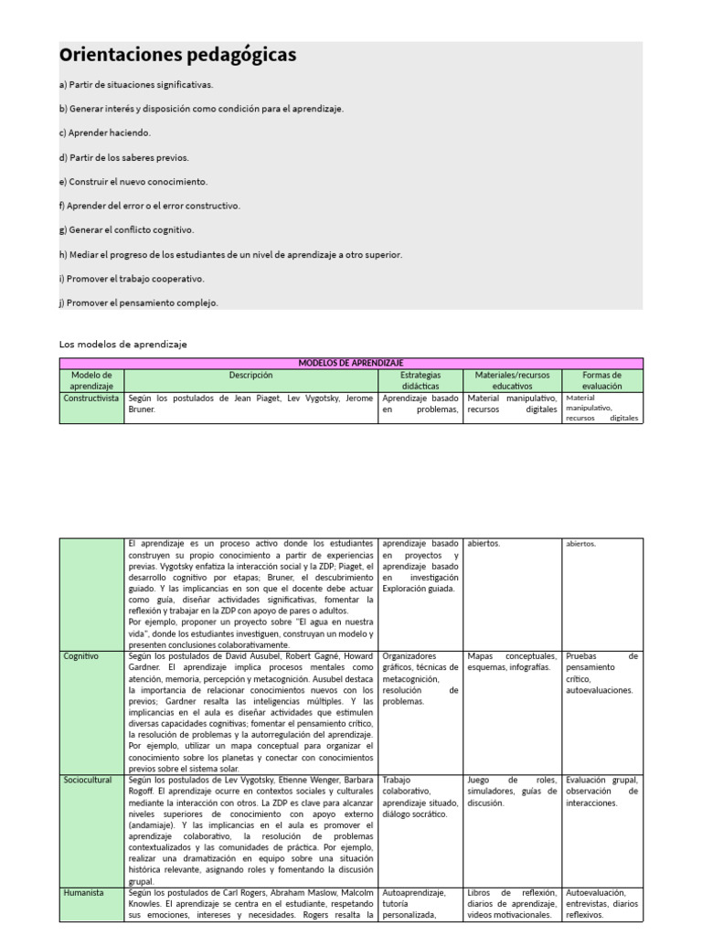 Estrategias y Modelos de Aprendizaje Efectivos | PDF | Aprendizaje ...