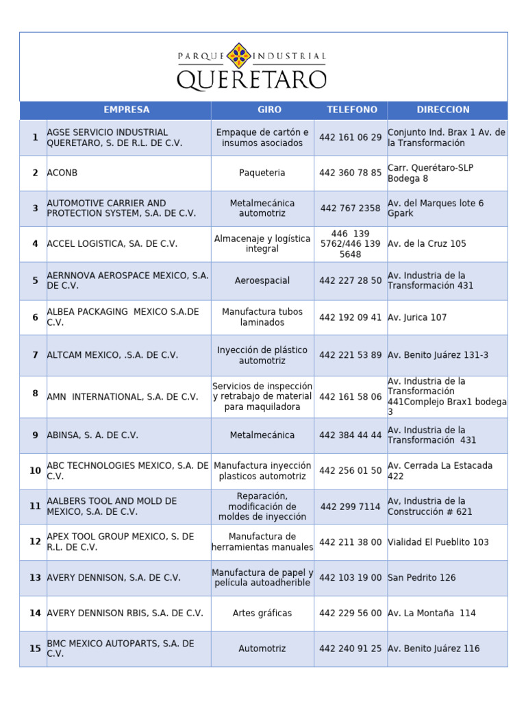Ubicación de Parques Industriales en Querétaro | PDF | Sector ...