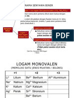 Tata Nama Dan HK Dasar Kim