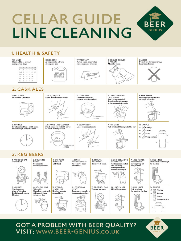 Linecleaningposter | PDF | Beer | Malt Based Drinks