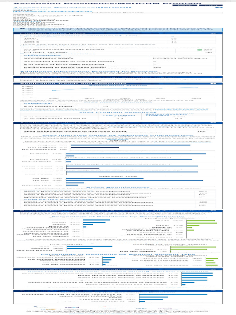 8 HFHP Residency Explorer™ Tool Program | PDF | Race And Ethnicity In ...