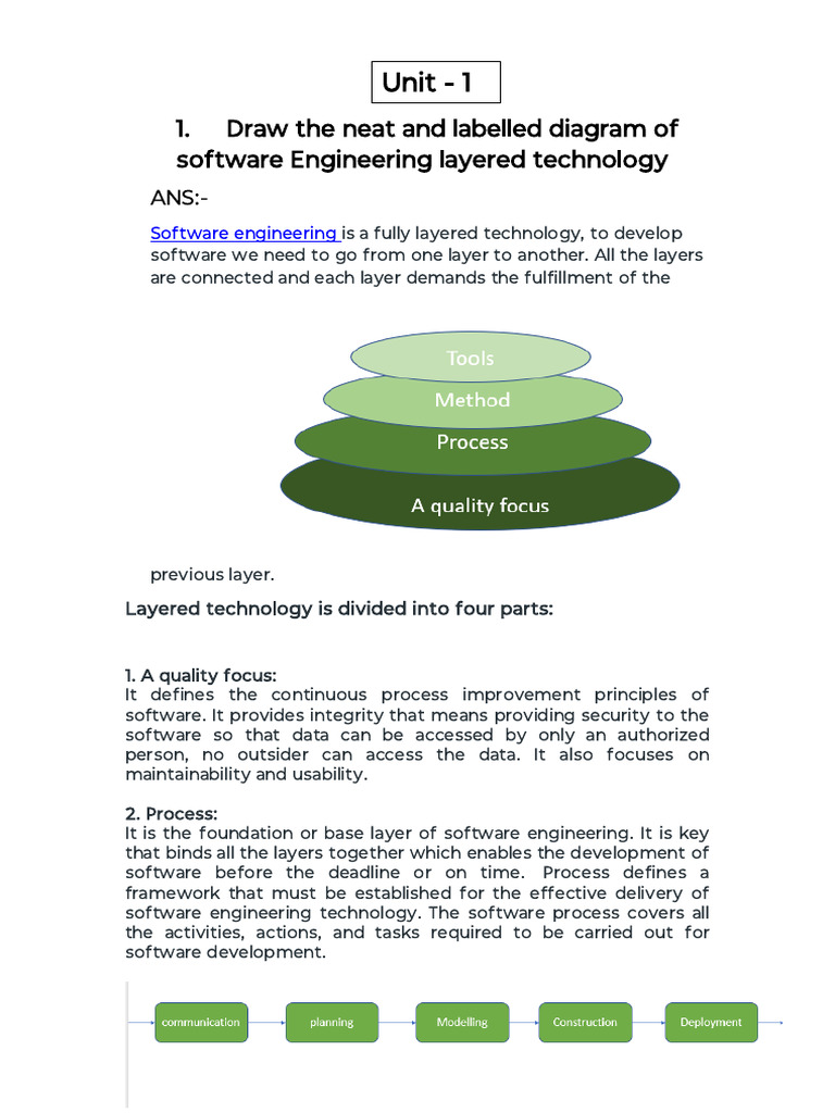 Software Engineer Assignment 1 to 5 | PDF | Software Testing | Agile ...