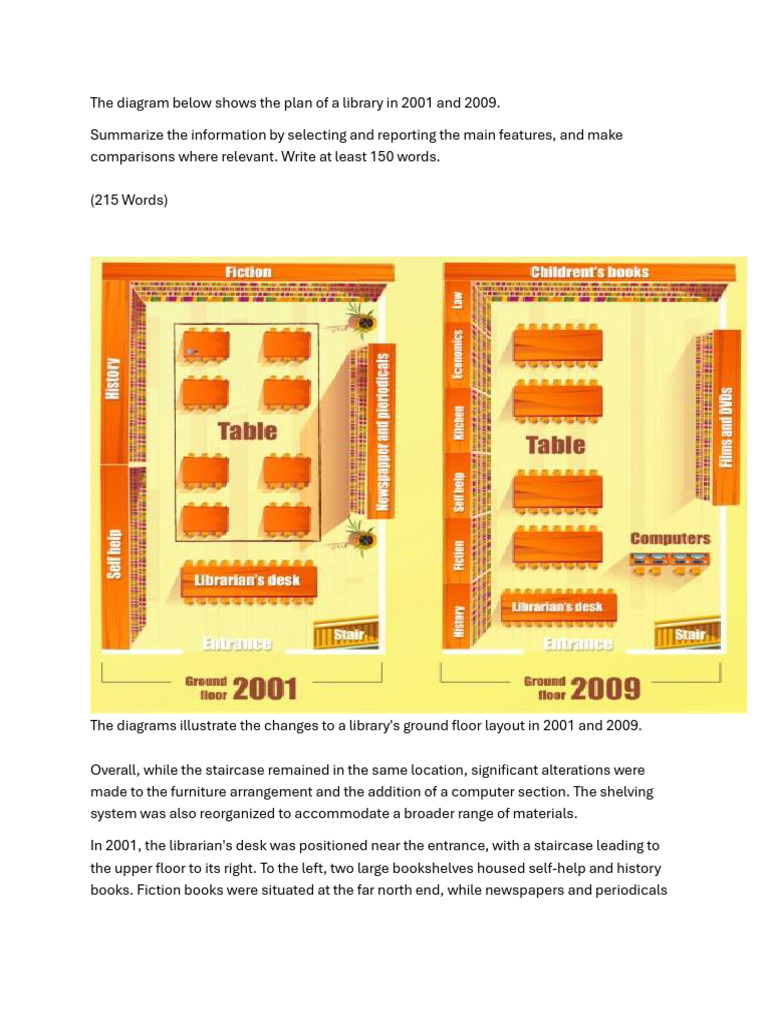 Library 2001 and 2009 | PDF