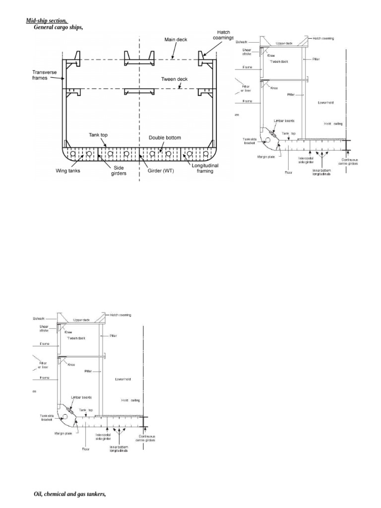 Ship Design: Mid-Ship & Stern Frame Insights | PDF