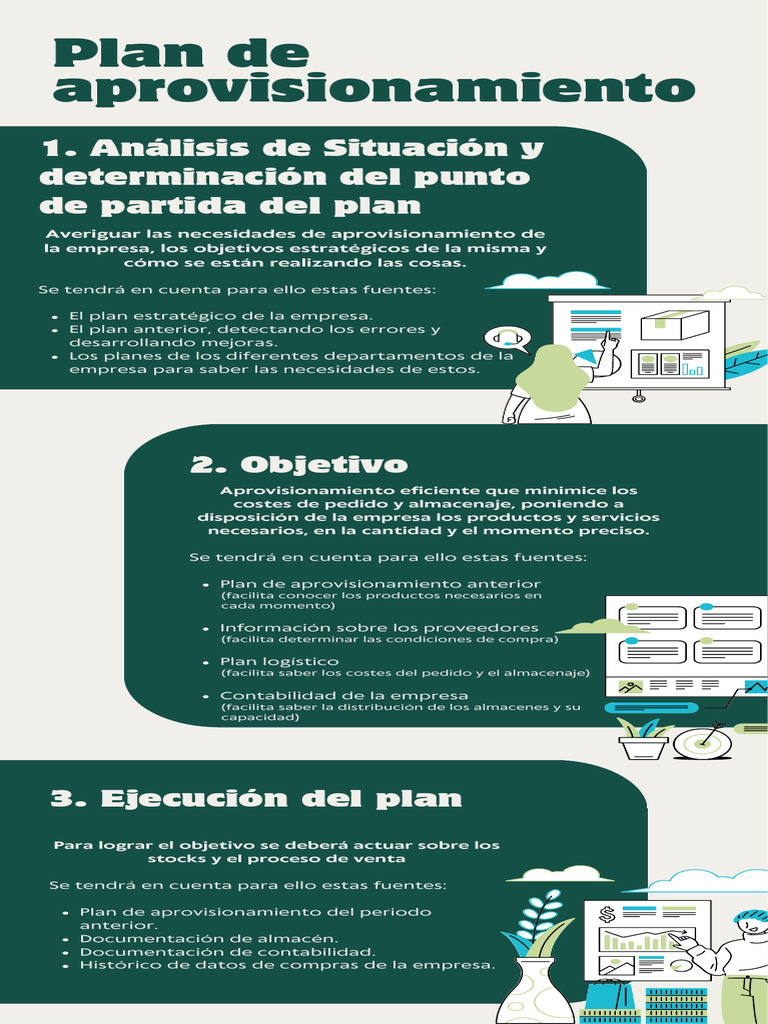 Act. Evaluable 2 Plan de Aprovisionamiento | PDF