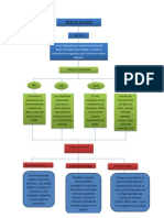 Mapa Conceptual