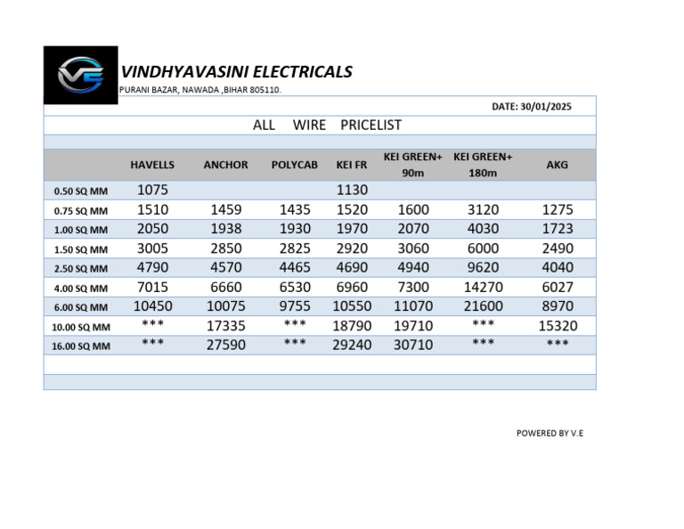 Electrical Wire Price List - Bihar | PDF