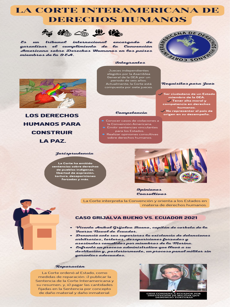 Corte Interamericana y Derechos Humanos | PDF | Convenio europeo de ...