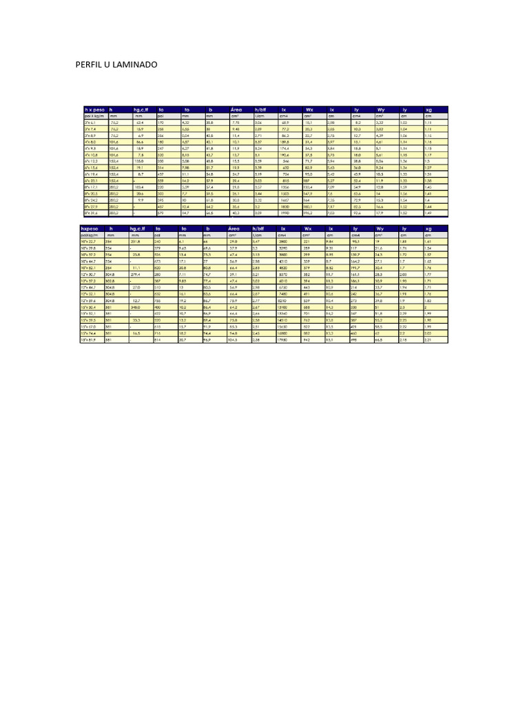 Tabela Perfil U Laminado | PDF
